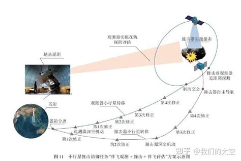 一代一代一代意思|图表：我国计划2035年建成下一代北斗系统